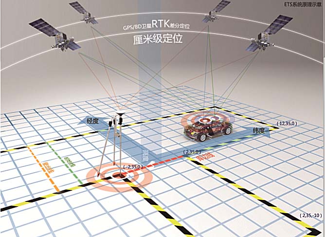 9888拉斯维加斯携驾驶人考训系吐淞相国展中心
